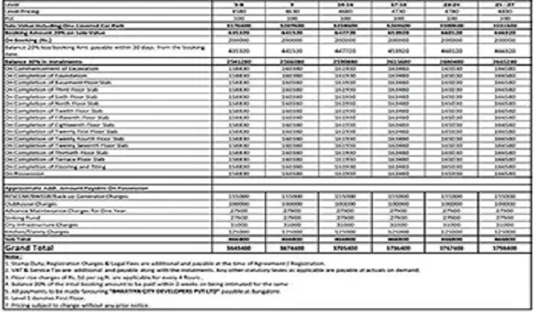 Birla Trimaya Cost Sheet